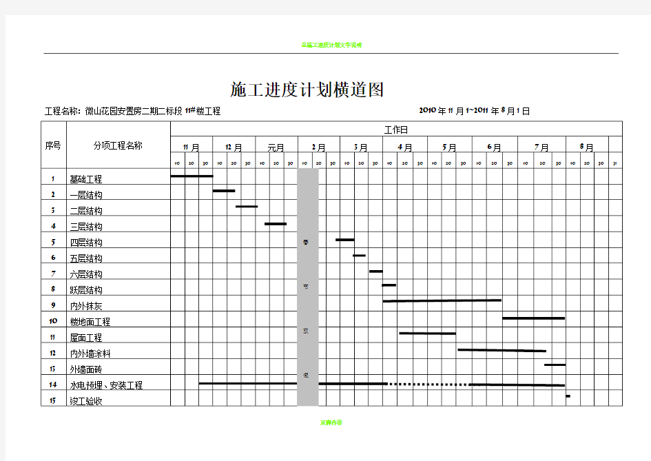 总施工进度计划表横道图