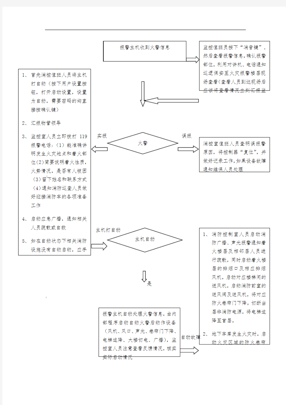 火灾报警处理流程图