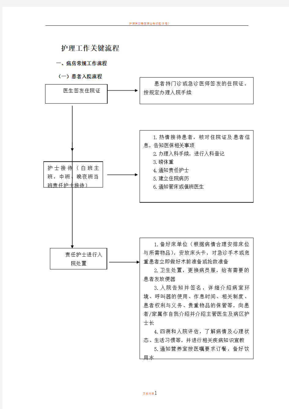 临床护理工作流程