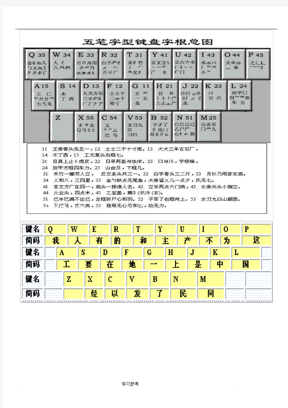 最新五笔字根表图(详解)