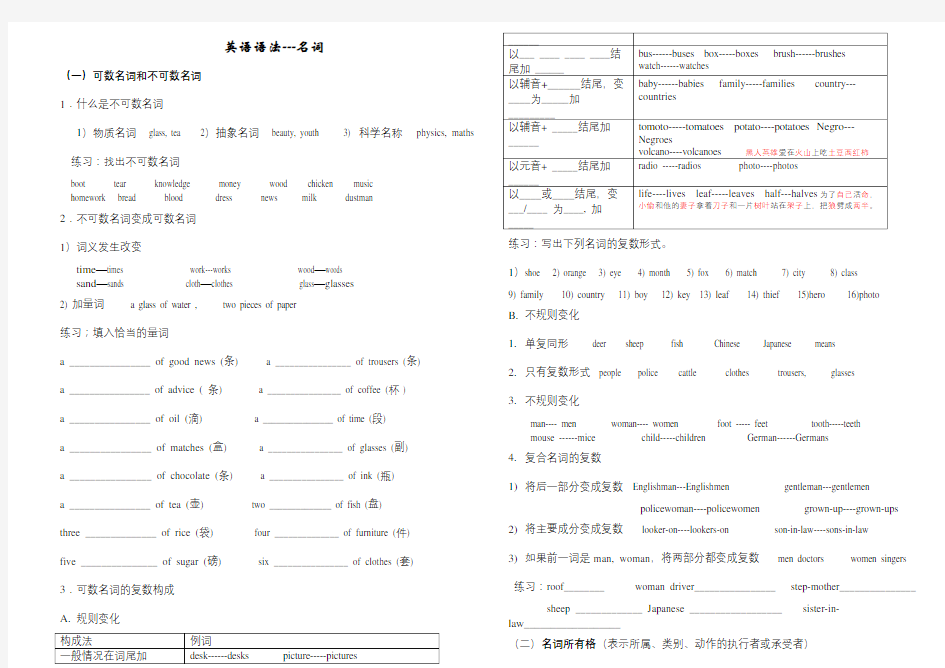 英语语法名词练习题