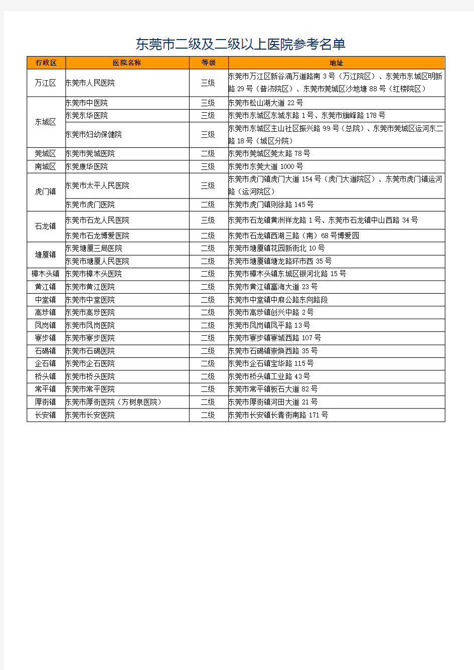 东莞市二级及二级以上医院参考名单