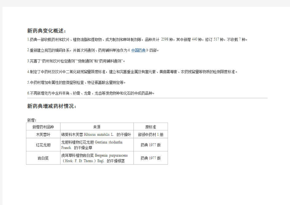 2015版药典中药材标准的变化讲解