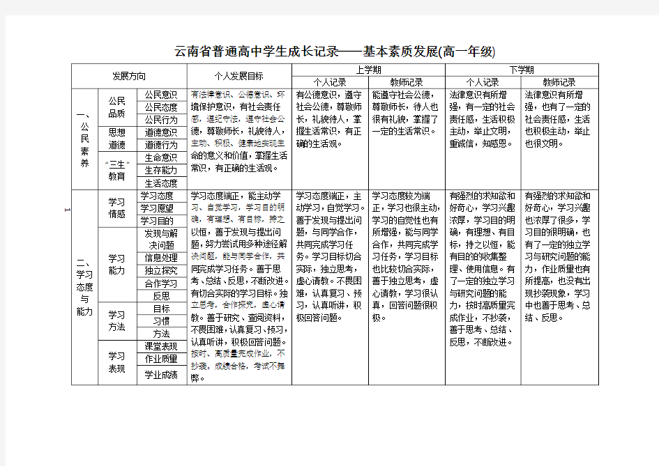 学生成长记录册填写模版讲解