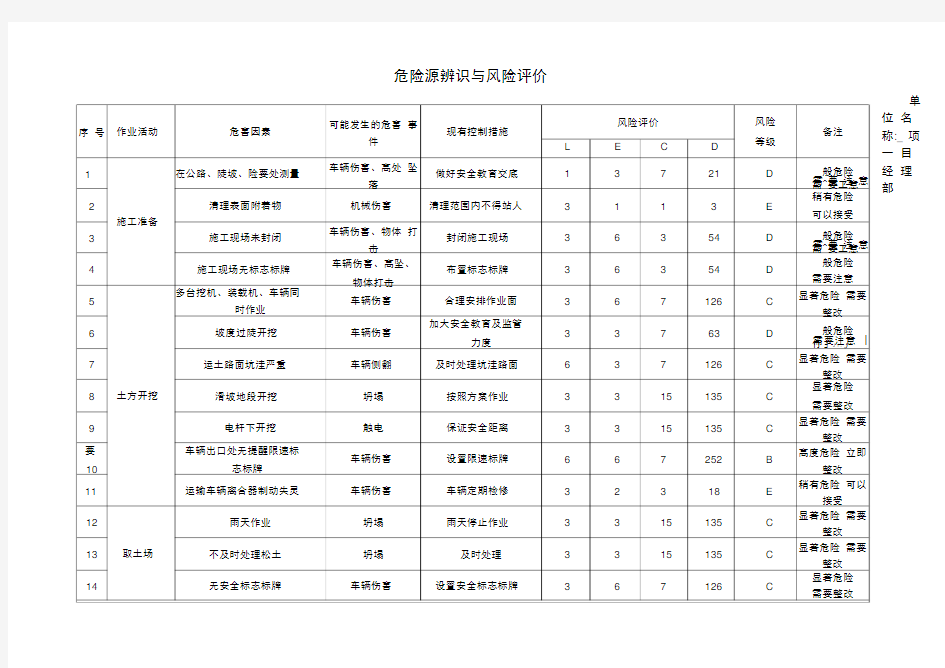 道路工程危险源辨识