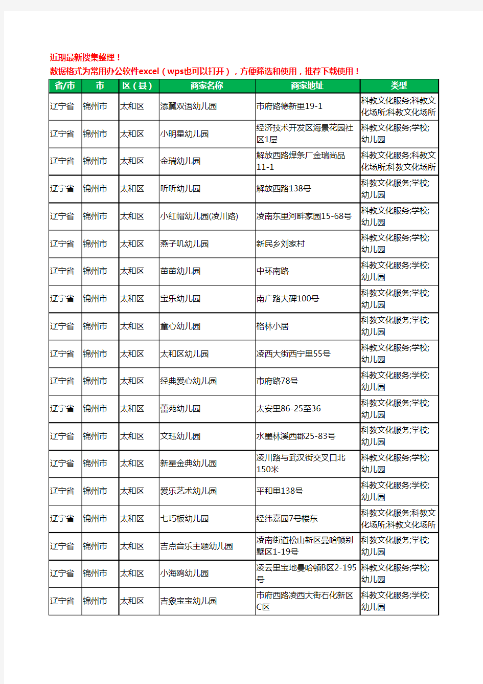 2020新版辽宁省锦州市太和区幼儿园工商企业公司商家名录名单黄页联系方式电话大全111家