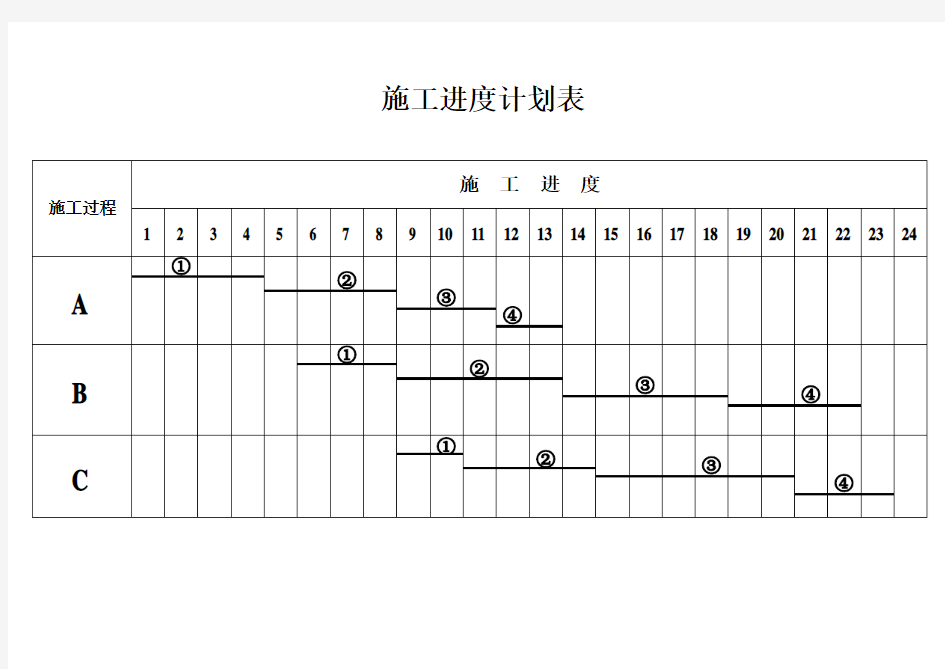 流水施工进度计划和网络图