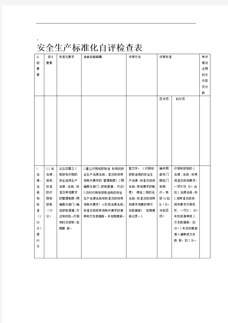 安全生产标准化自评检查表