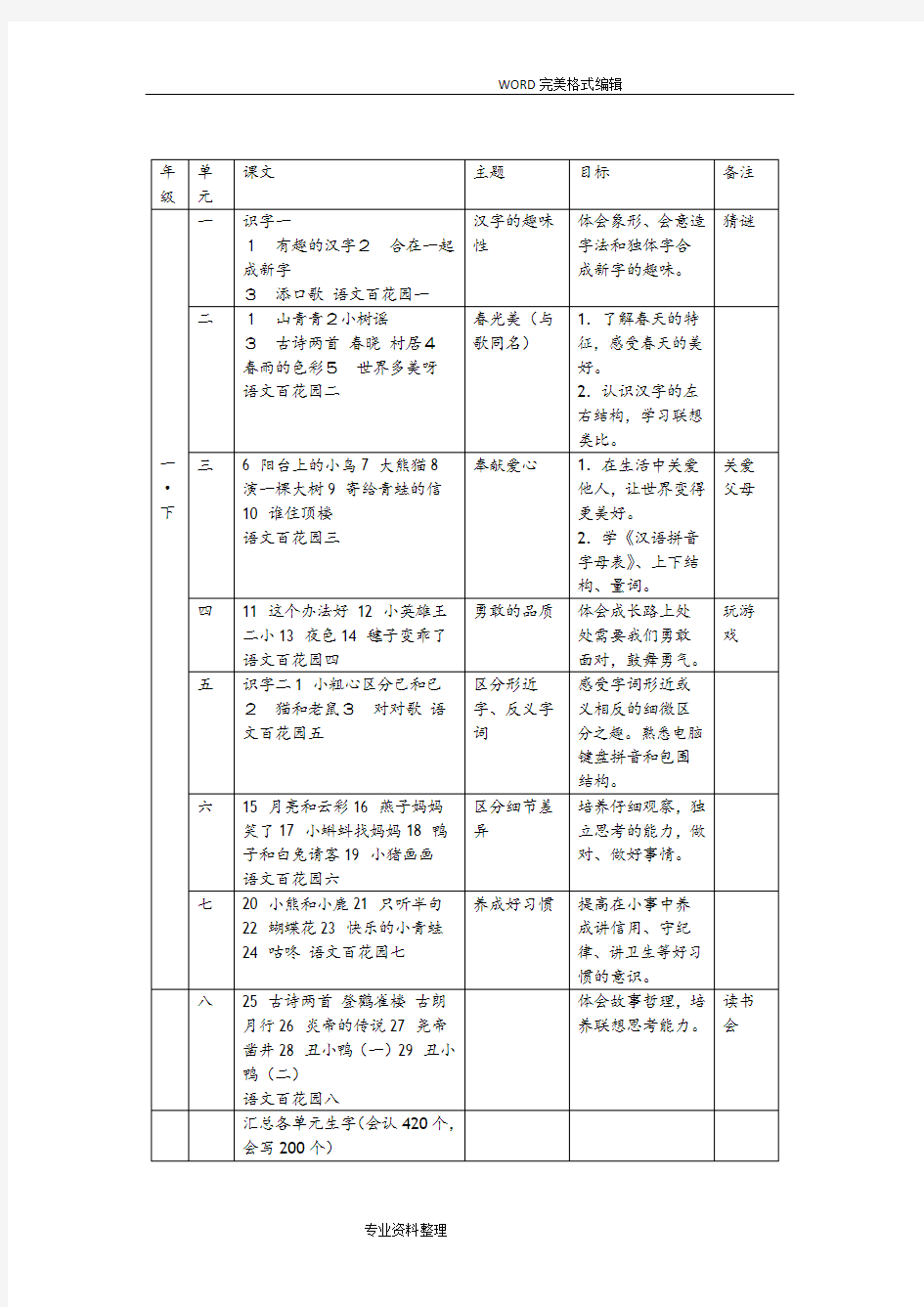 小学语文S版低年级[1-3]知识图谱