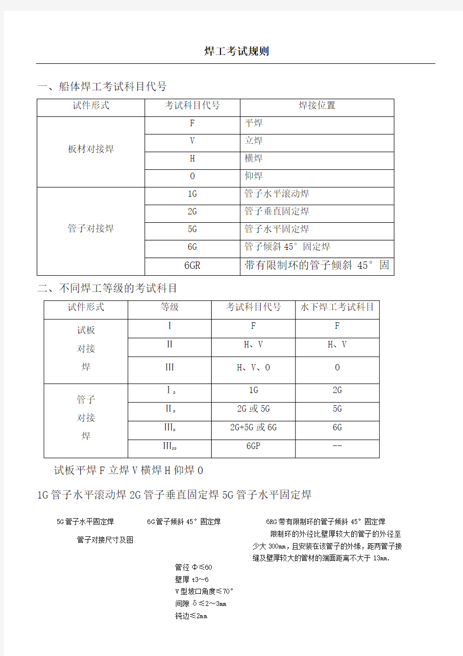 焊工考试规则