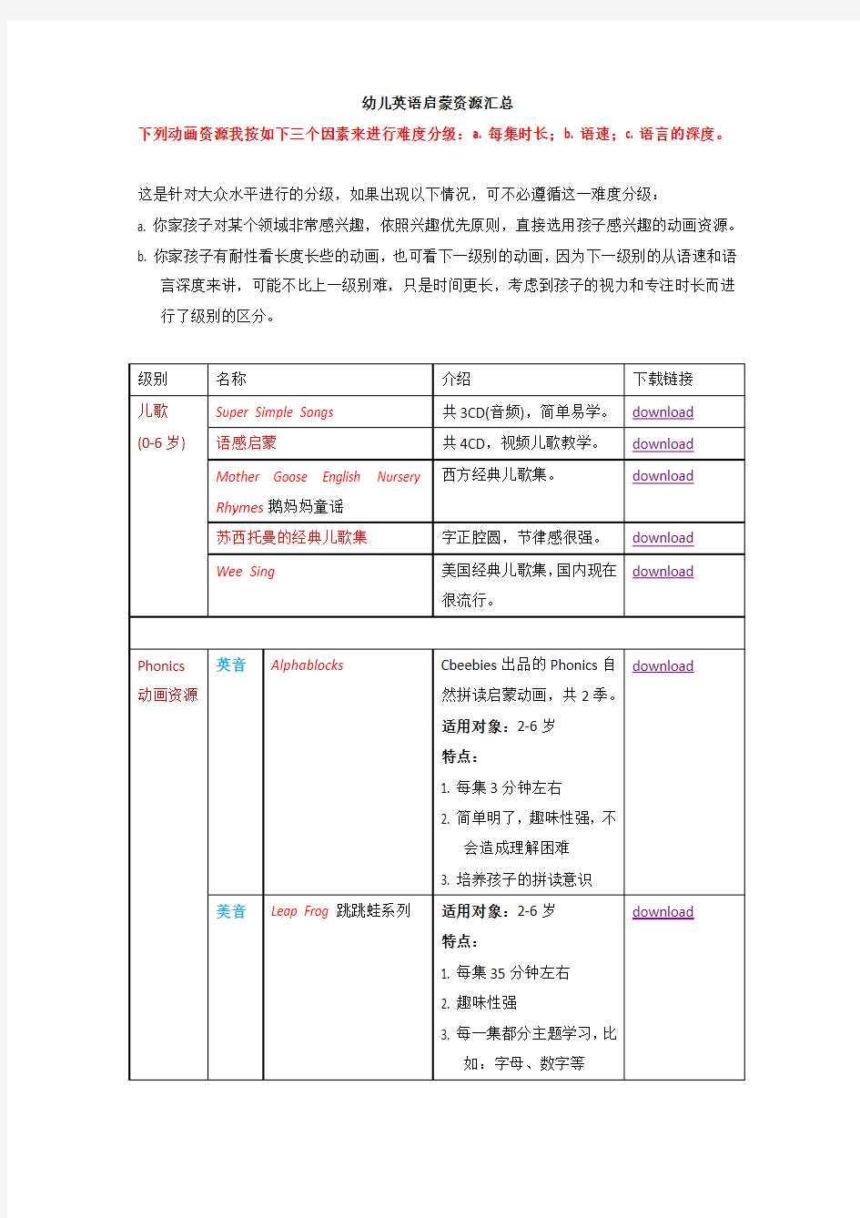 幼儿英语启蒙资源汇总教学文案