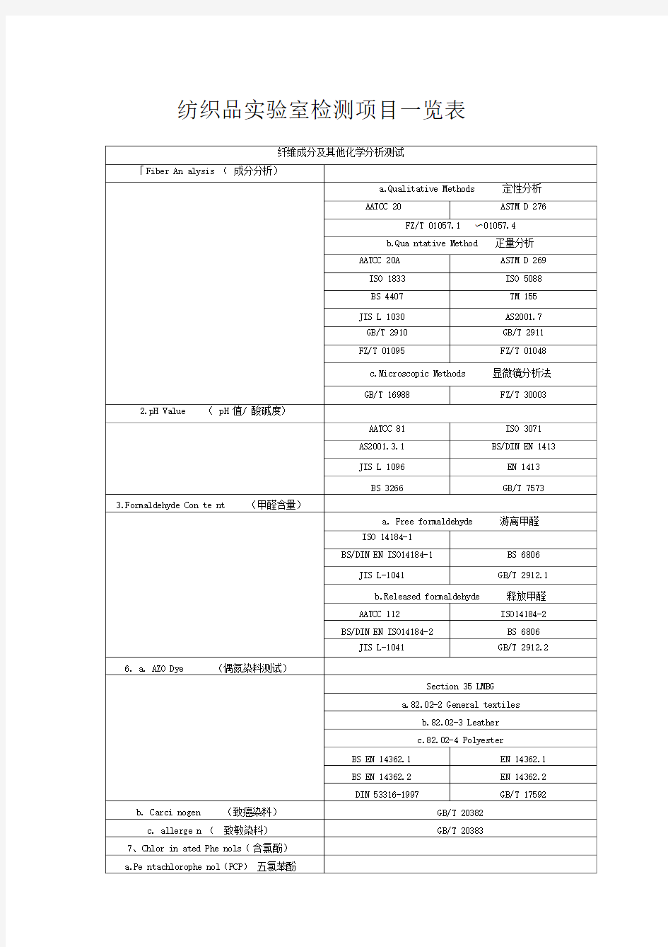 纺织品实验室检测项目一览表