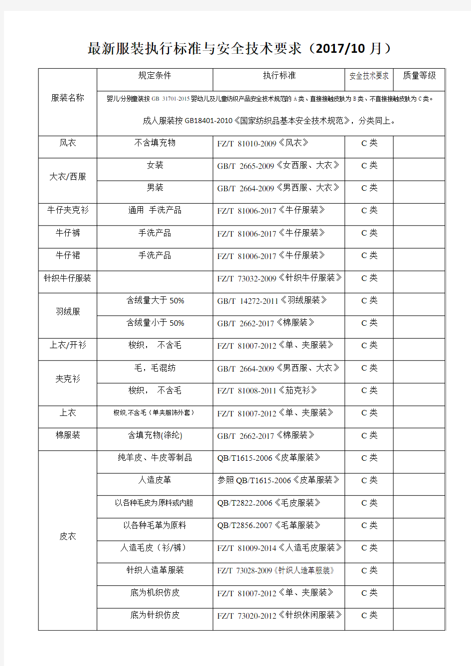 服装执行标准与安全技术要求