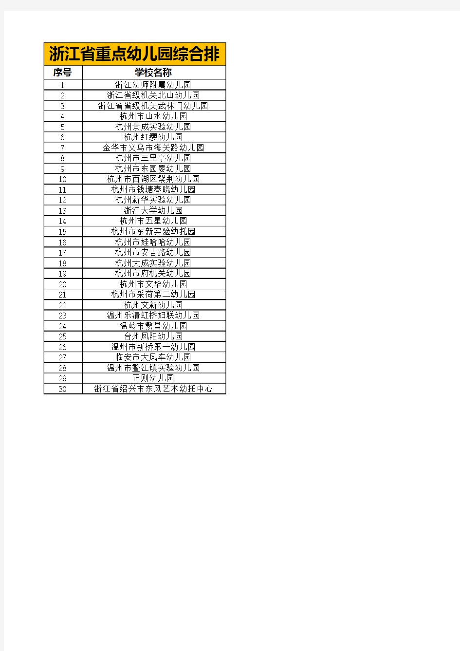 浙江省重点幼儿园综合排名