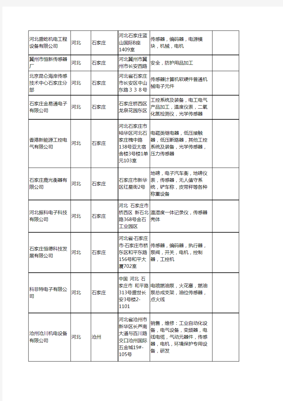 新版河北省传感器工商企业公司商家名录名单联系方式大全81家