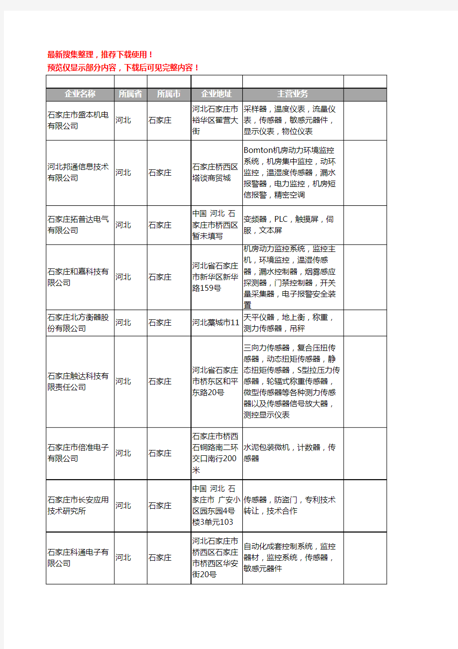 新版河北省传感器工商企业公司商家名录名单联系方式大全81家