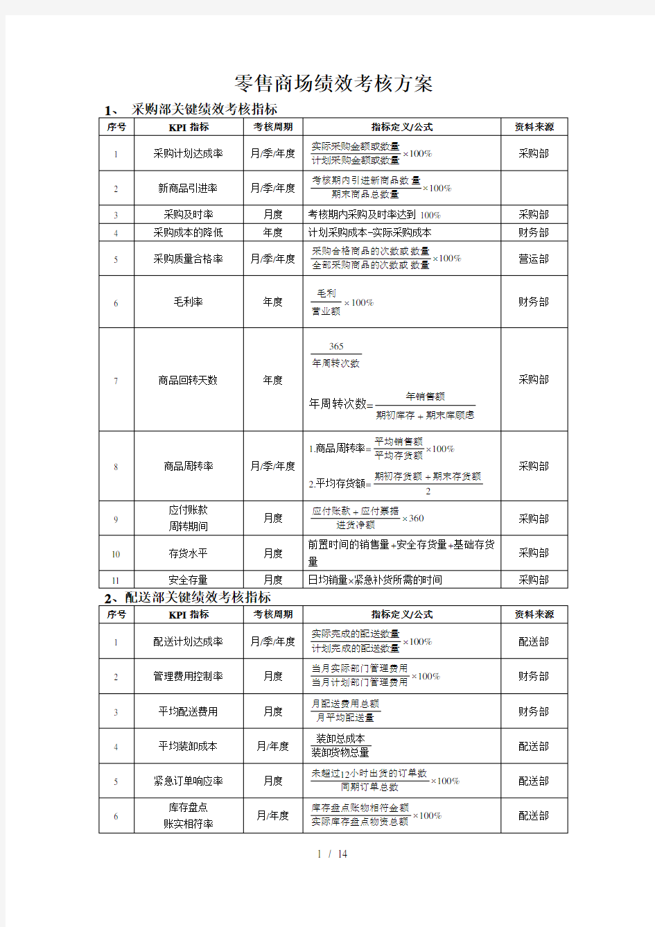 零售商场绩效考核方案