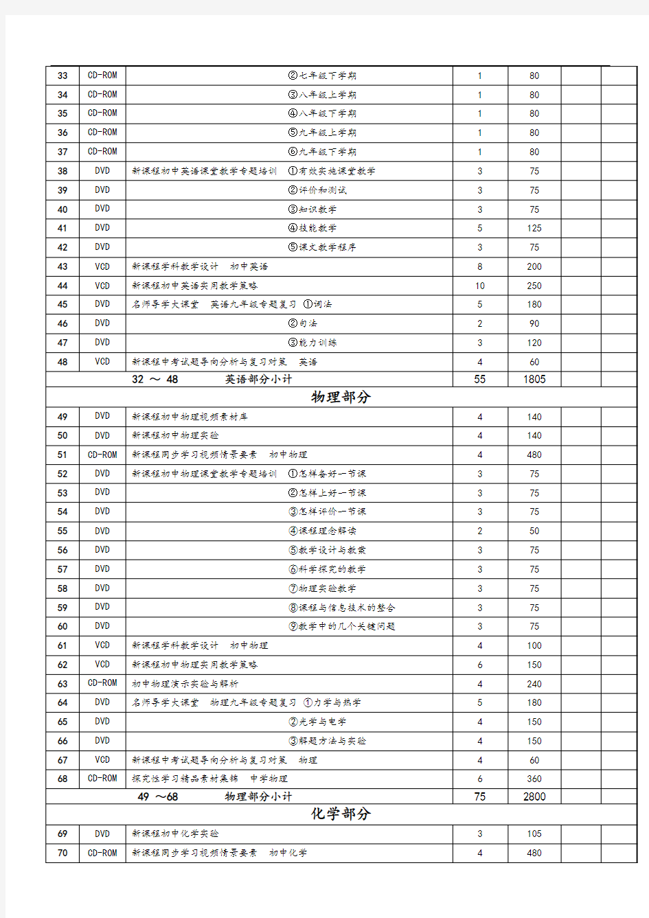 最新-代理中央电教馆电化教育电子音像出版社音像教材目录(初中部分代订单) 精品