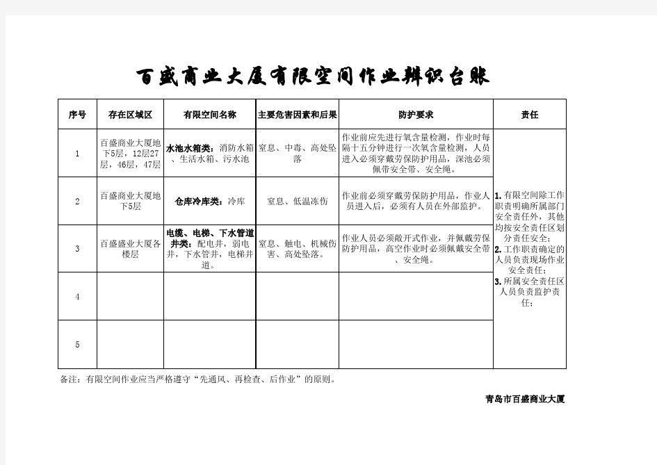 有限空间作业台账