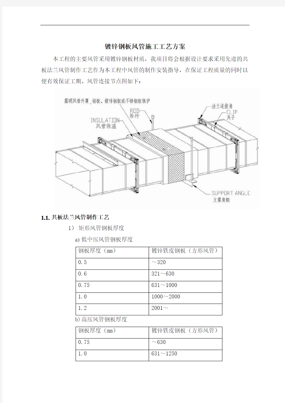 镀锌钢板风管施工工艺方案