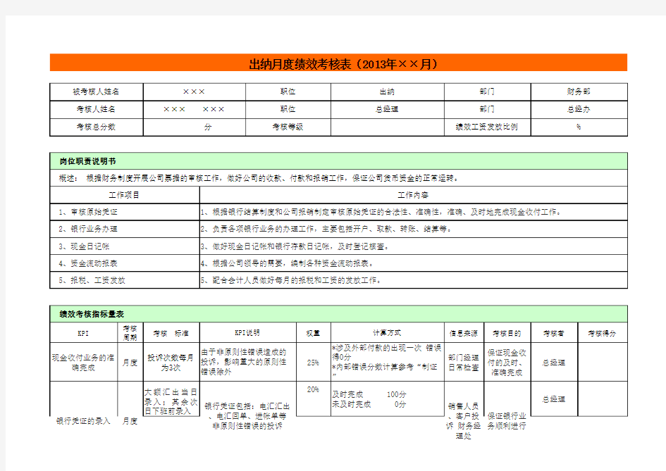 出纳月度绩效考核表(财务部)