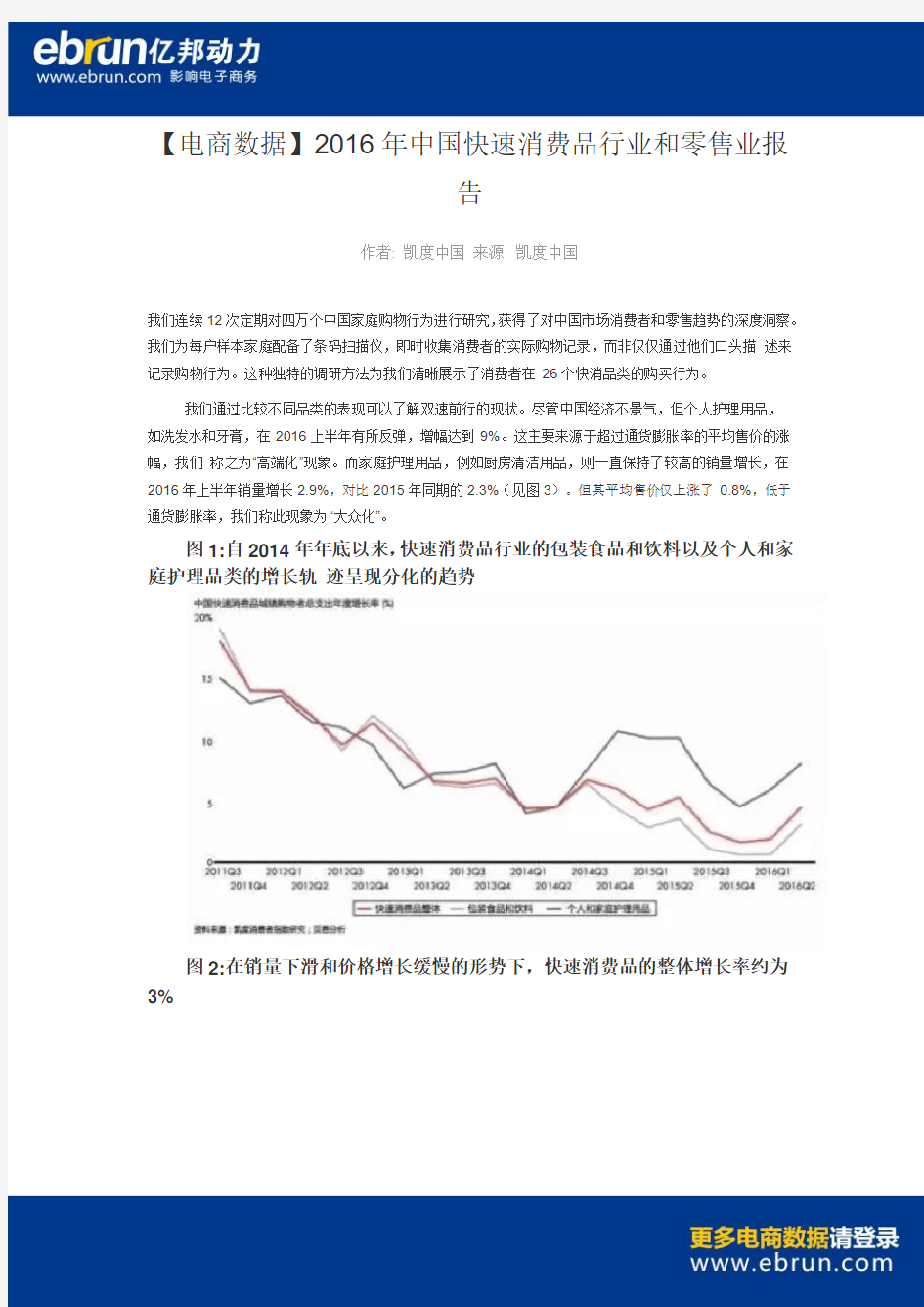 【电商数据】2016年中国快速消费品行业和零售业报告