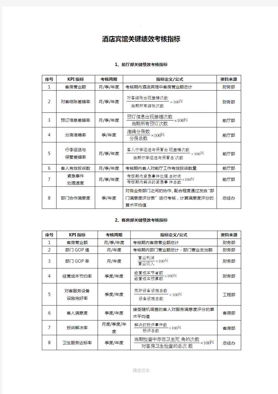 酒店宾馆关键绩效KPI考核指标