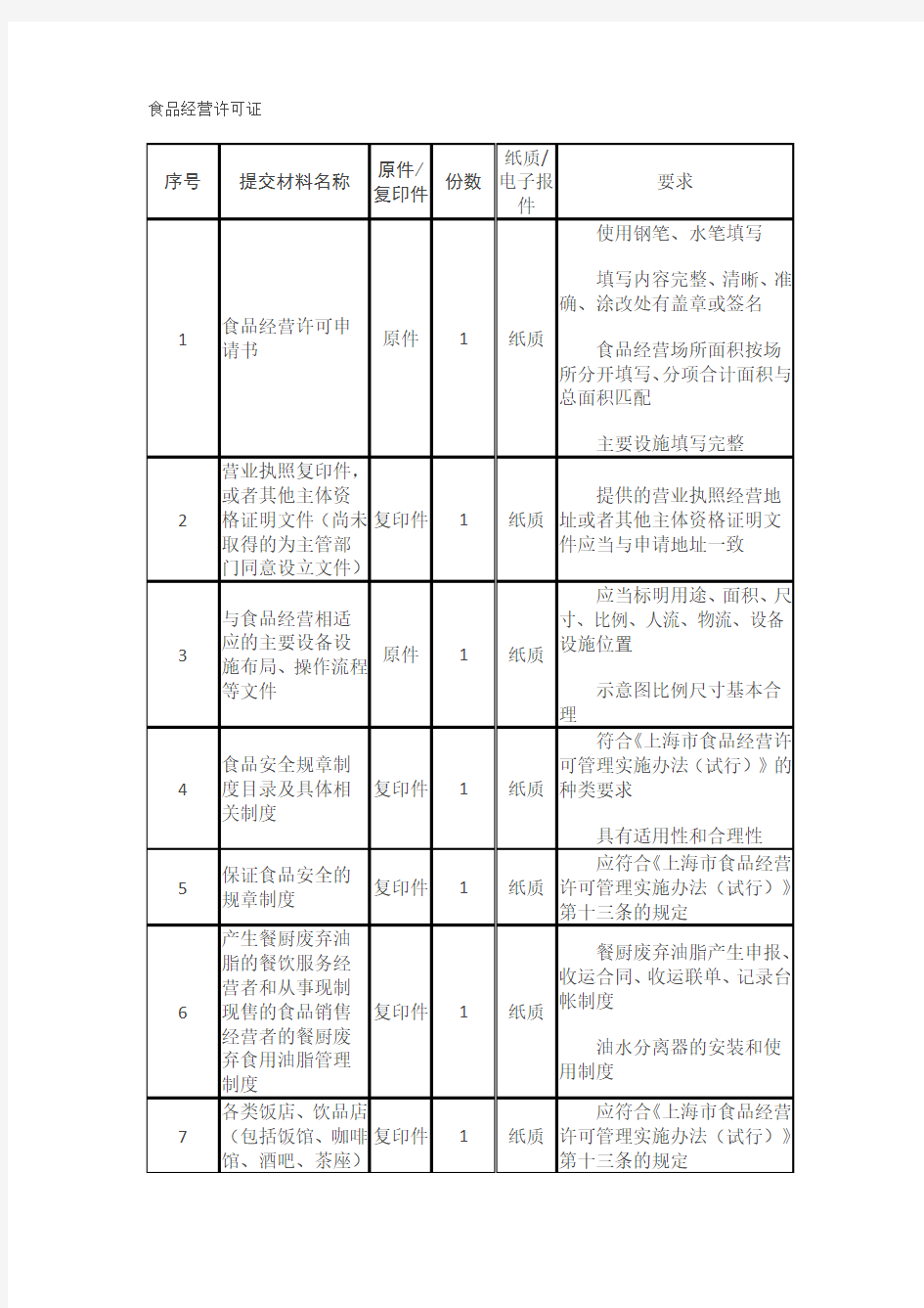 食品经营许可证 要求材料