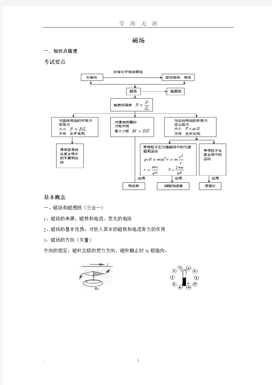 高中物理磁场专题(2020年九月整理).doc