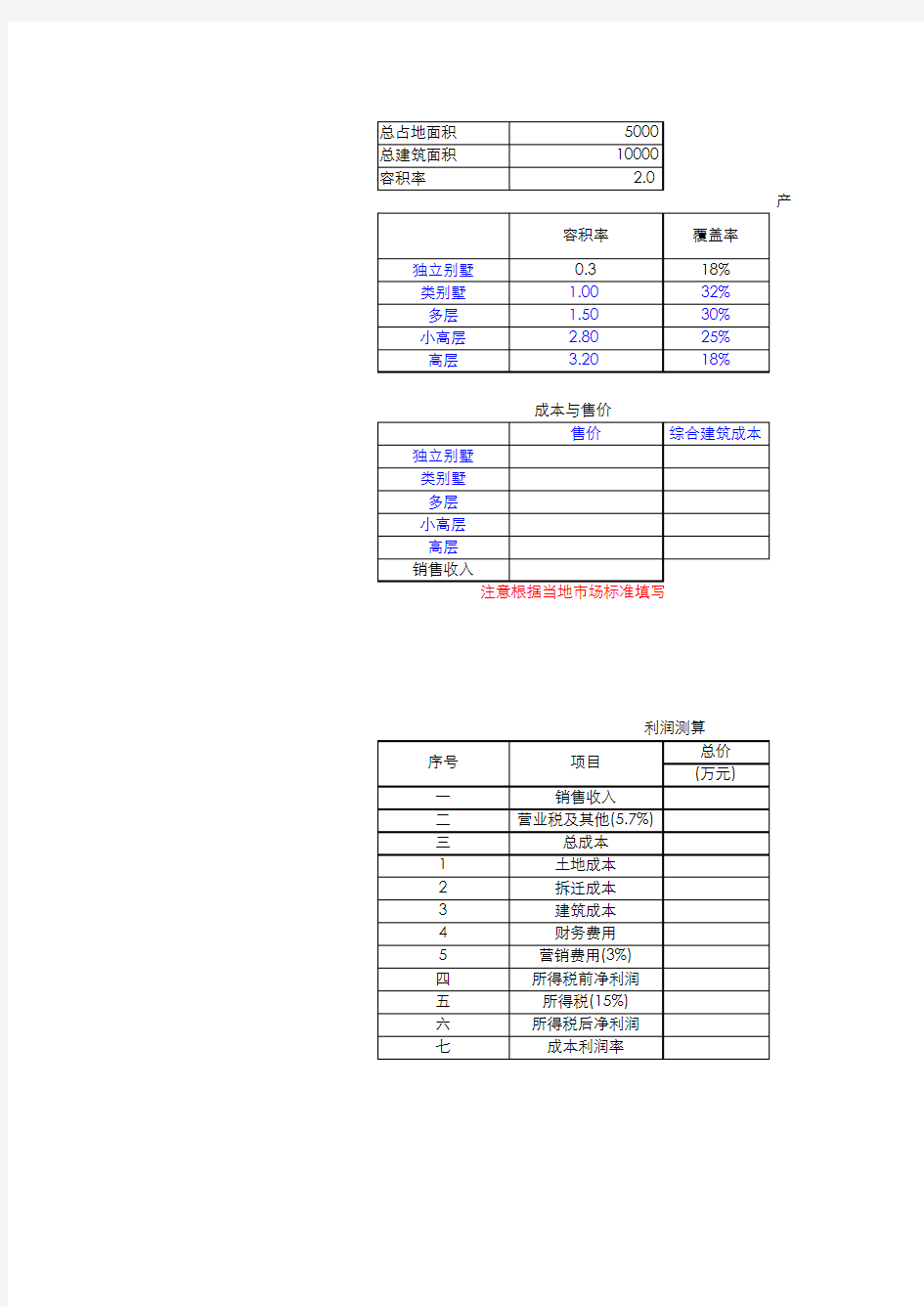 容积率与产品组合测算表