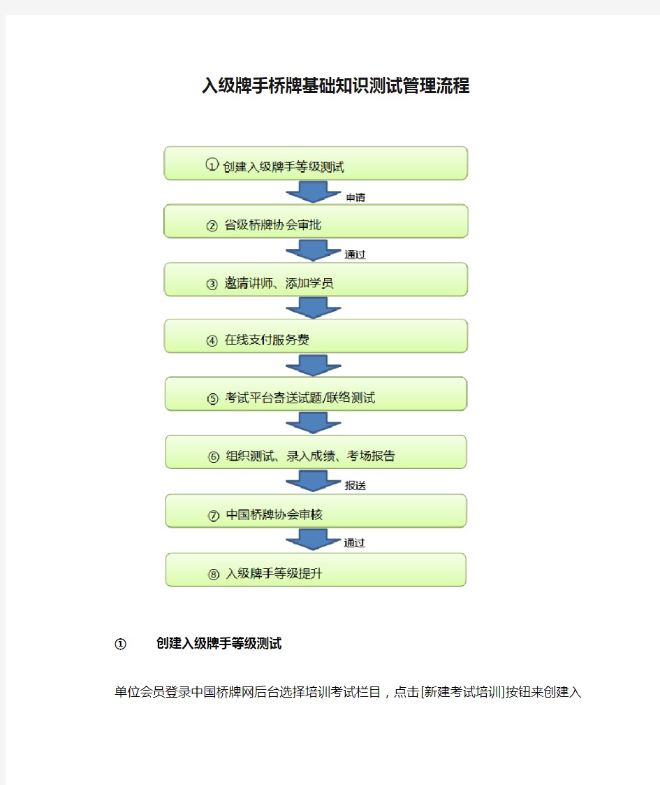 最新整理入级牌手桥牌基础知识测试管理流程.doc