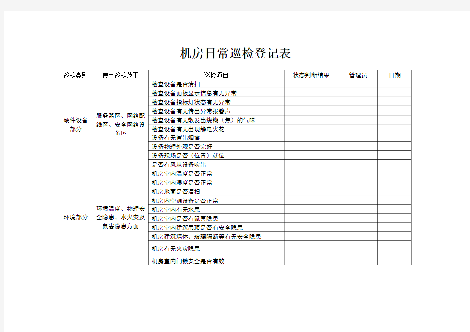 机房日常巡查登记表