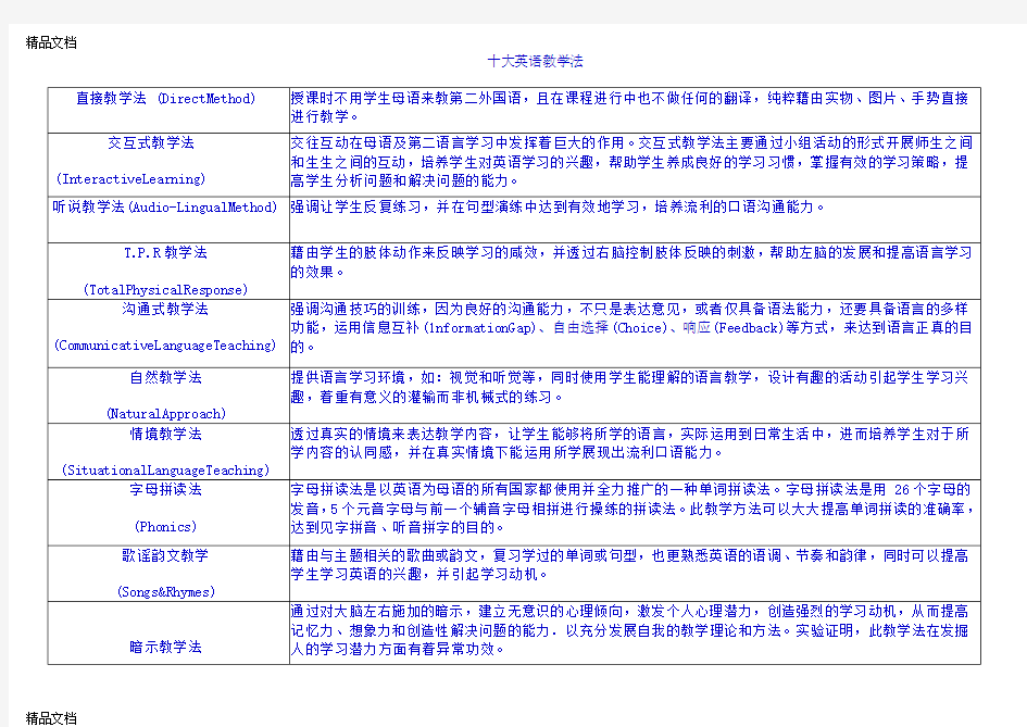 十大英语教学法备课讲稿