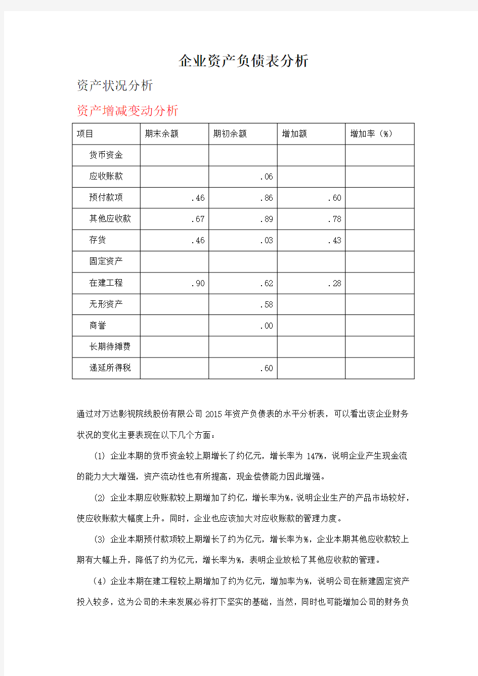 企业资产负债表分析