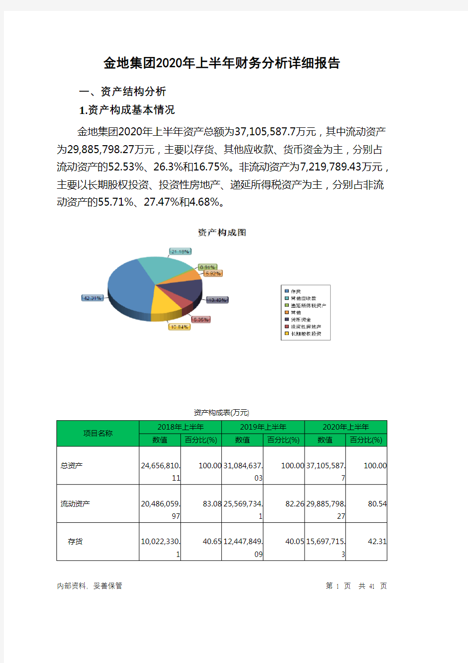 金地集团2020年上半年财务分析详细报告