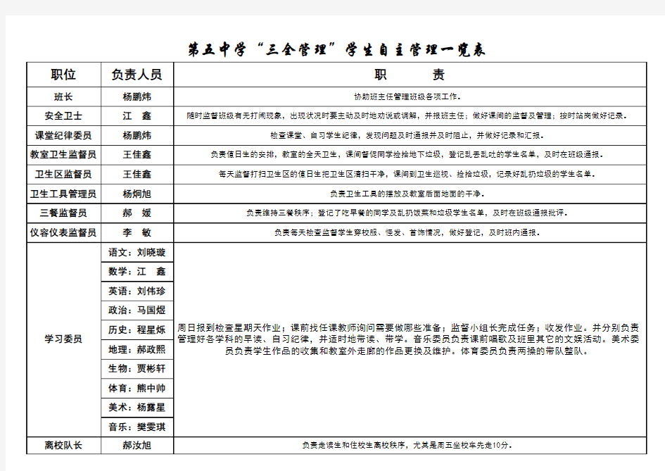 学生自主管理一览表