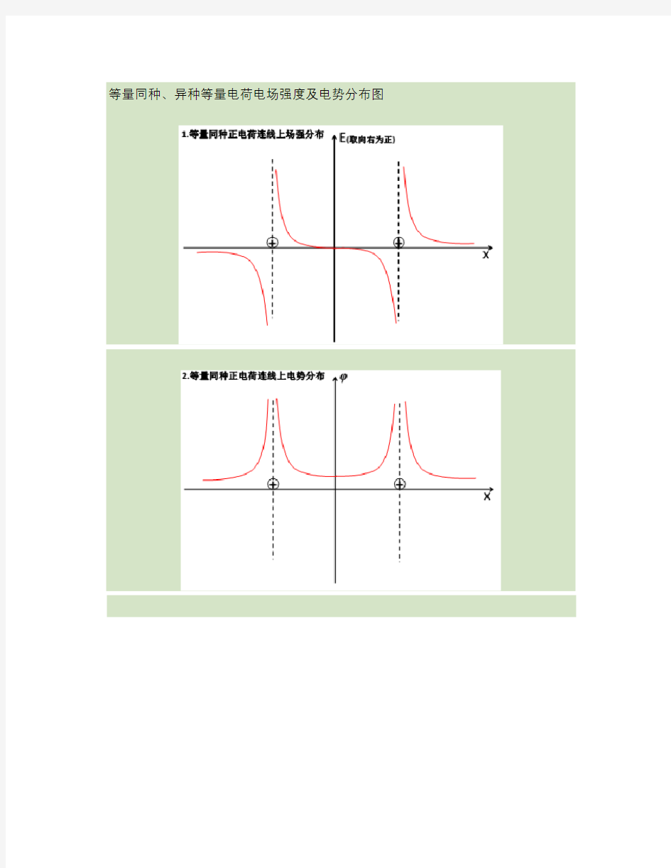 等量同种、异种等量电荷电场强度及电势分布图..doc