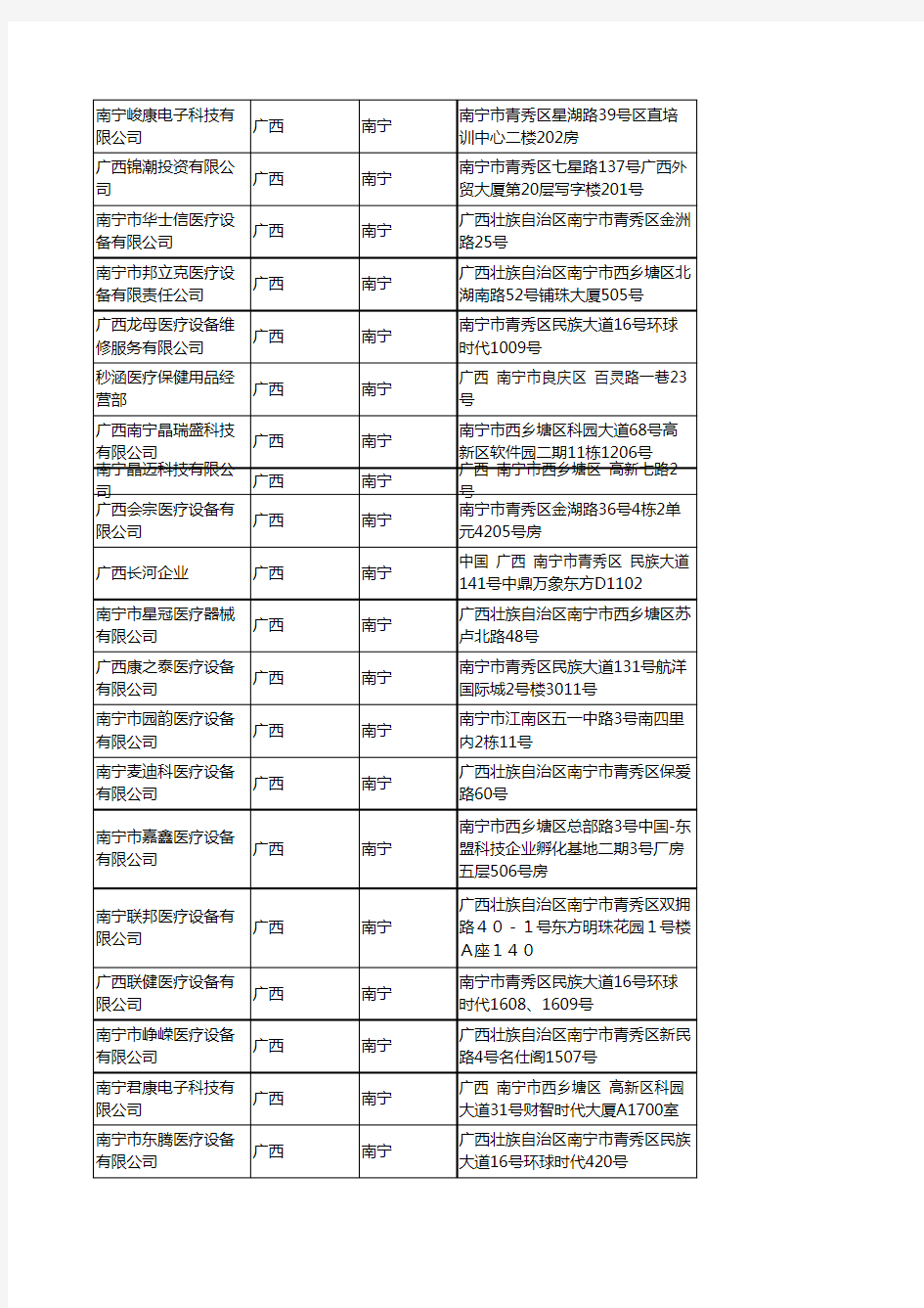 2020新版广西南宁医疗设备企业公司名录名单黄页联系方式大全88家