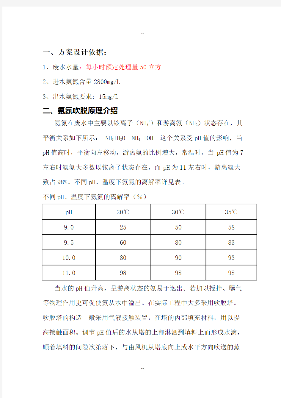 氨氮吹脱塔方案