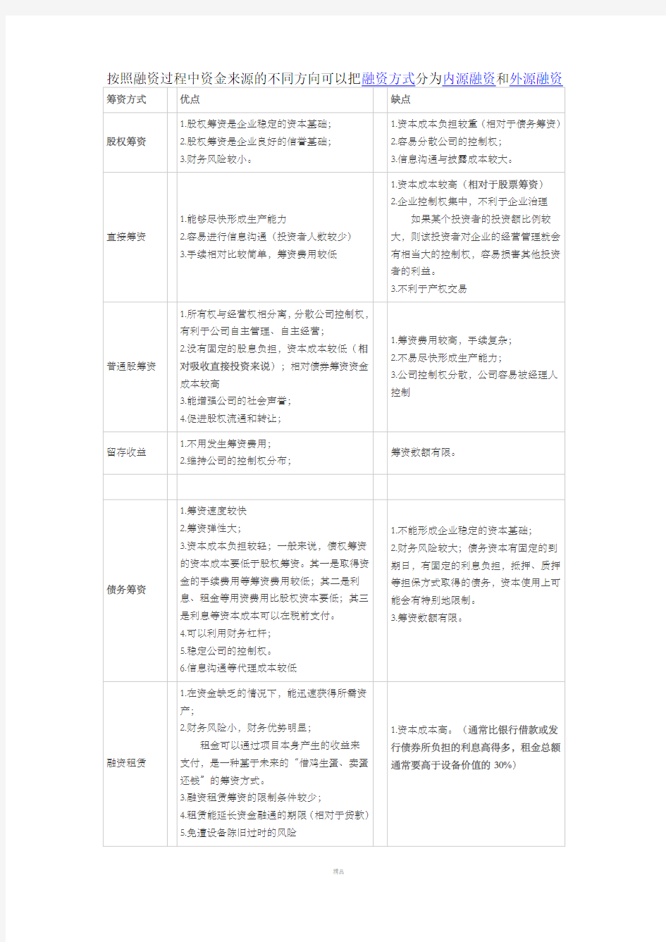 各种融资方式的优缺点