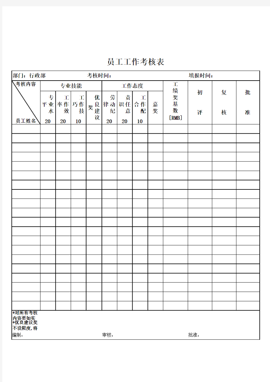 员工工作考核表