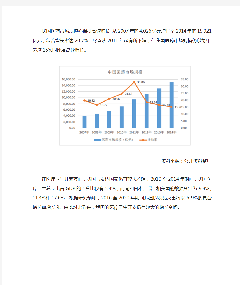 2017年中国CRO行业发展情况及竞争状况分析(图)