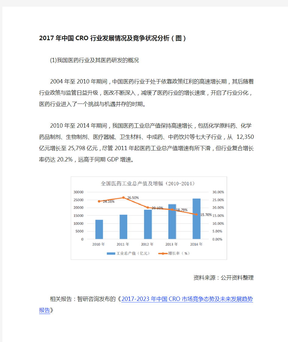 2017年中国CRO行业发展情况及竞争状况分析(图)