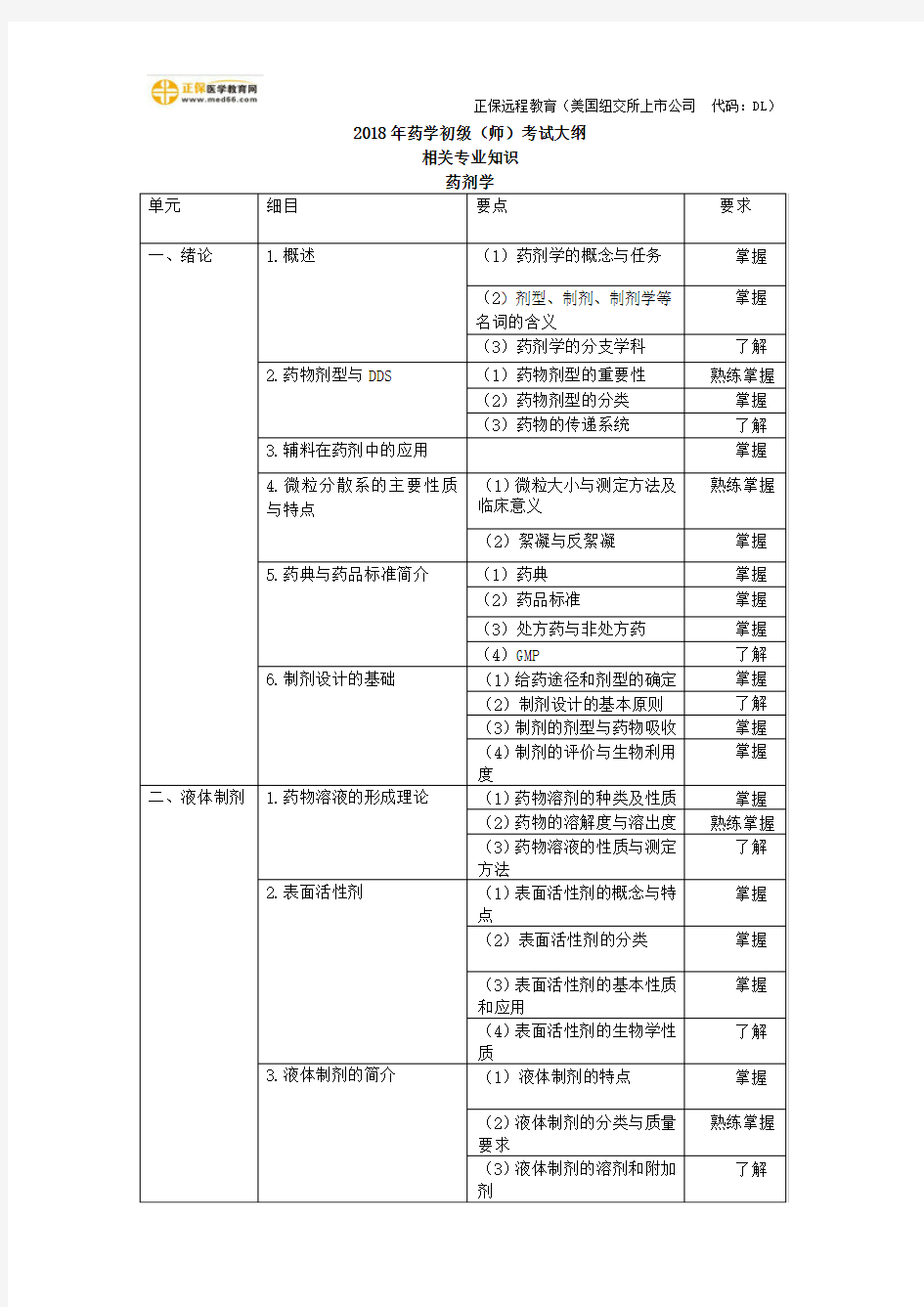 2018年药学初级师考试大纲