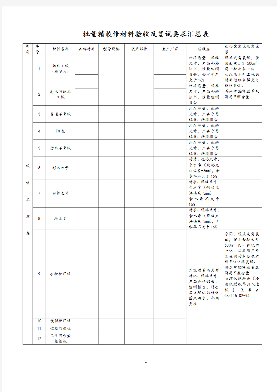 批量精装修材料验收与复试要求归纳表