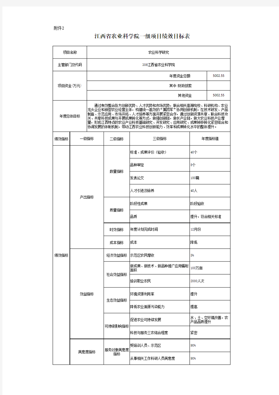 江西省农业科学院一级项目绩效目标表