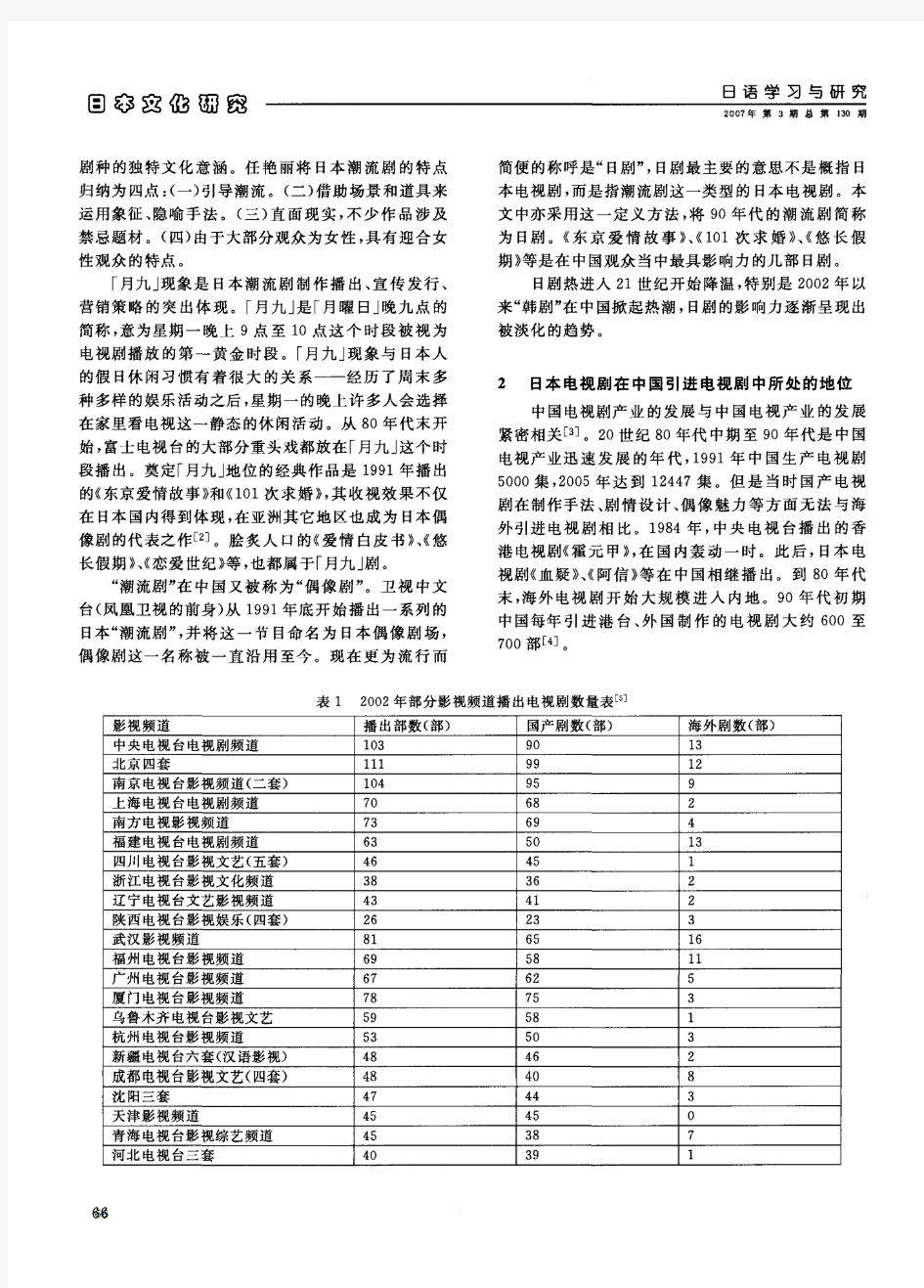 论日本电视剧在中国的传播