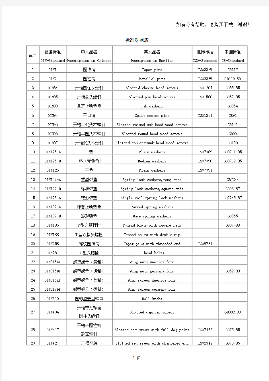 螺栓标准件中英文对照表