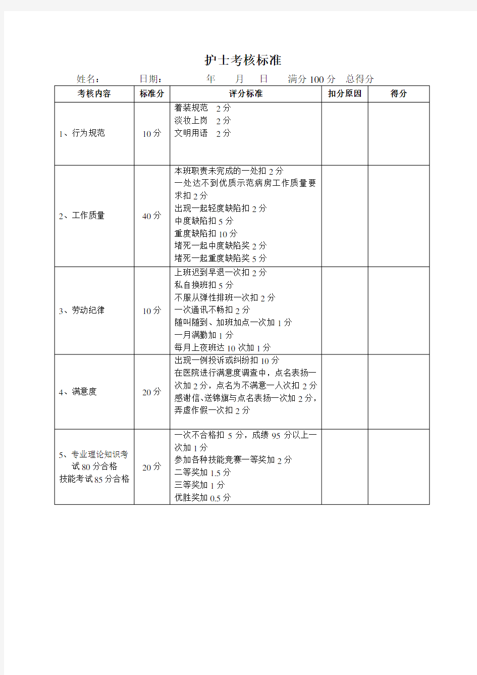 护士考核标准