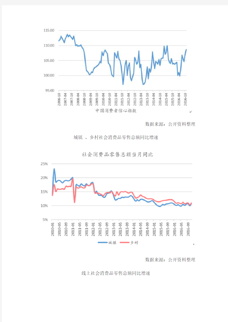 2017年中国消费规模及发展趋势分析